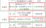 我校五位教师受聘江西省“四个100”文化导师