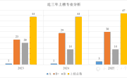 喜报！我校在2025软科中国大学专业排名中创佳绩  上榜专业数量与质量稳步提升