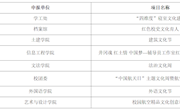 关于学校校园文化精品项目评选结果公示的通知